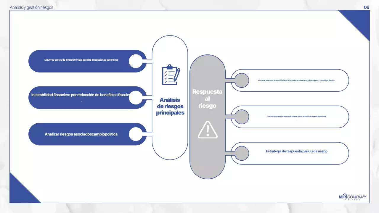 Documentación sobre la política Blue Modern