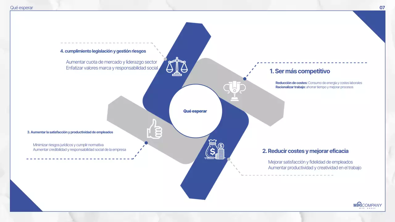 Documentación sobre la política Blue Modern