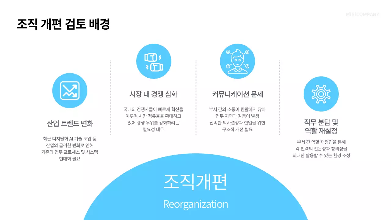 파랑 모던 조직 개편 기획