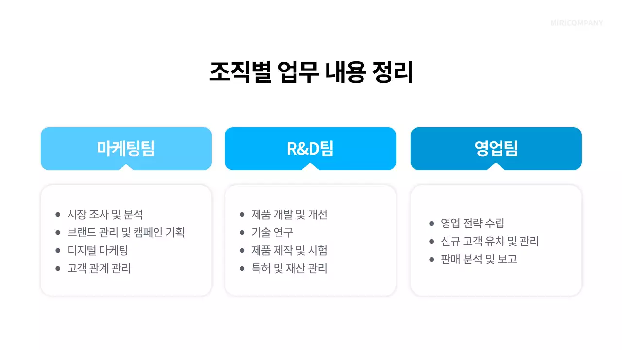 파랑 모던 조직 개편 기획