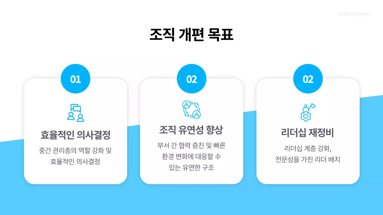 파랑 모던 조직 개편 기획