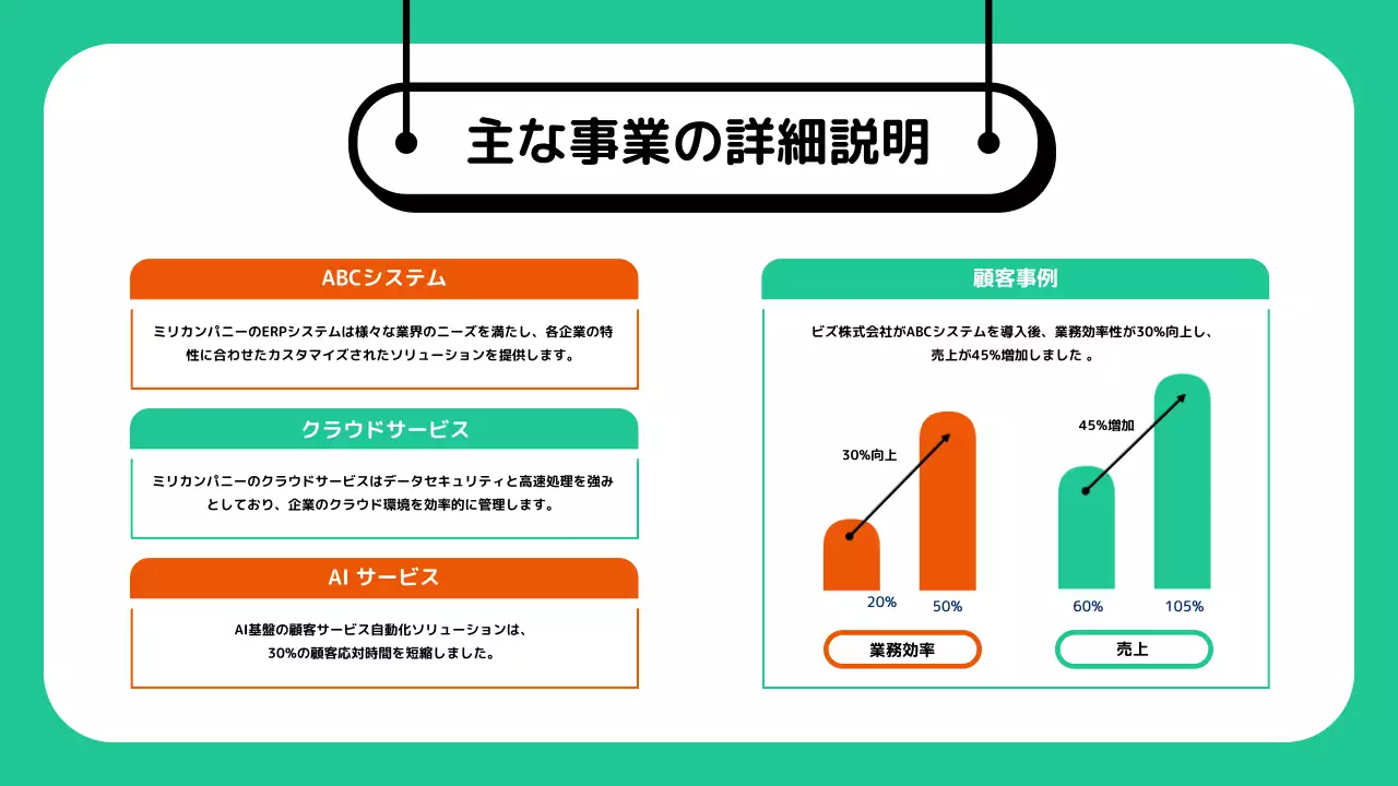 緑 シンプル 会社紹介 資料 プレゼンテーション