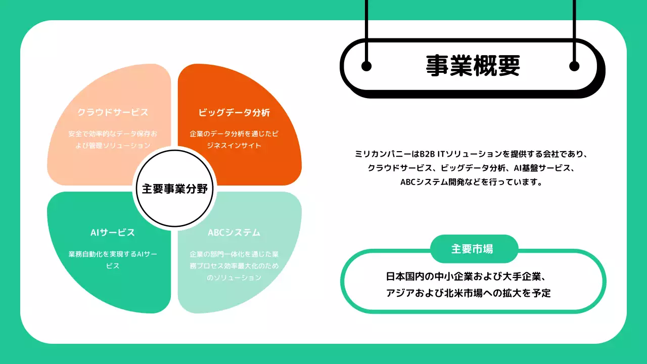 緑 シンプル 会社紹介 資料 プレゼンテーション