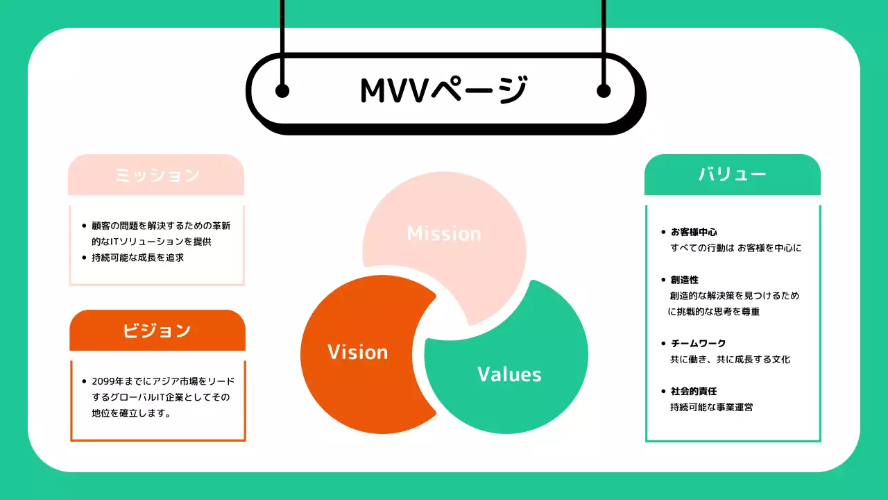緑 シンプル 会社紹介 資料 プレゼンテーション