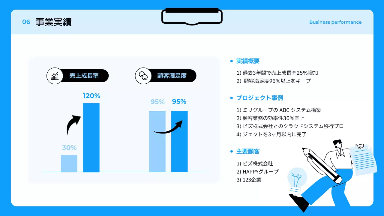 青 シンプル 会社紹介 プレゼンテーション
