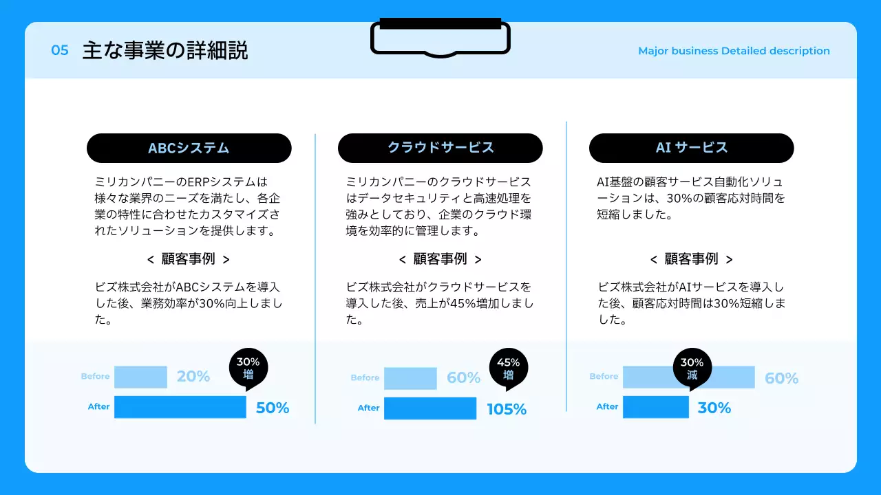 青 シンプル 会社紹介 プレゼンテーション