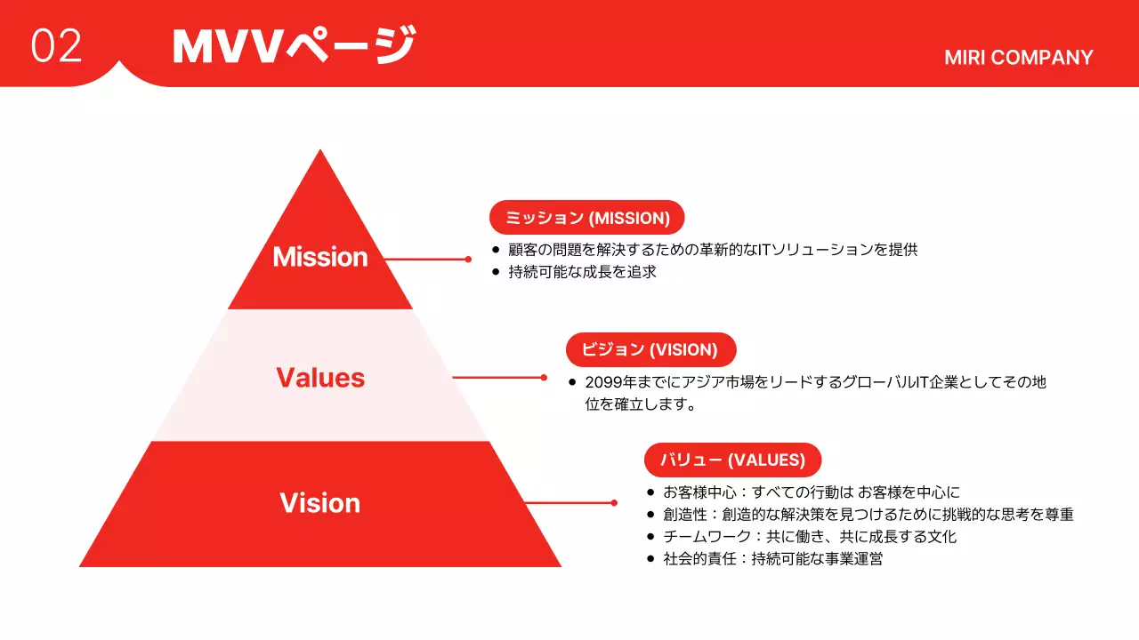 赤 シンプル 会社紹介 プレゼンテーション