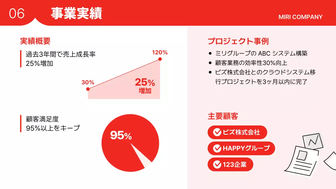 赤 シンプル 会社紹介 プレゼンテーション