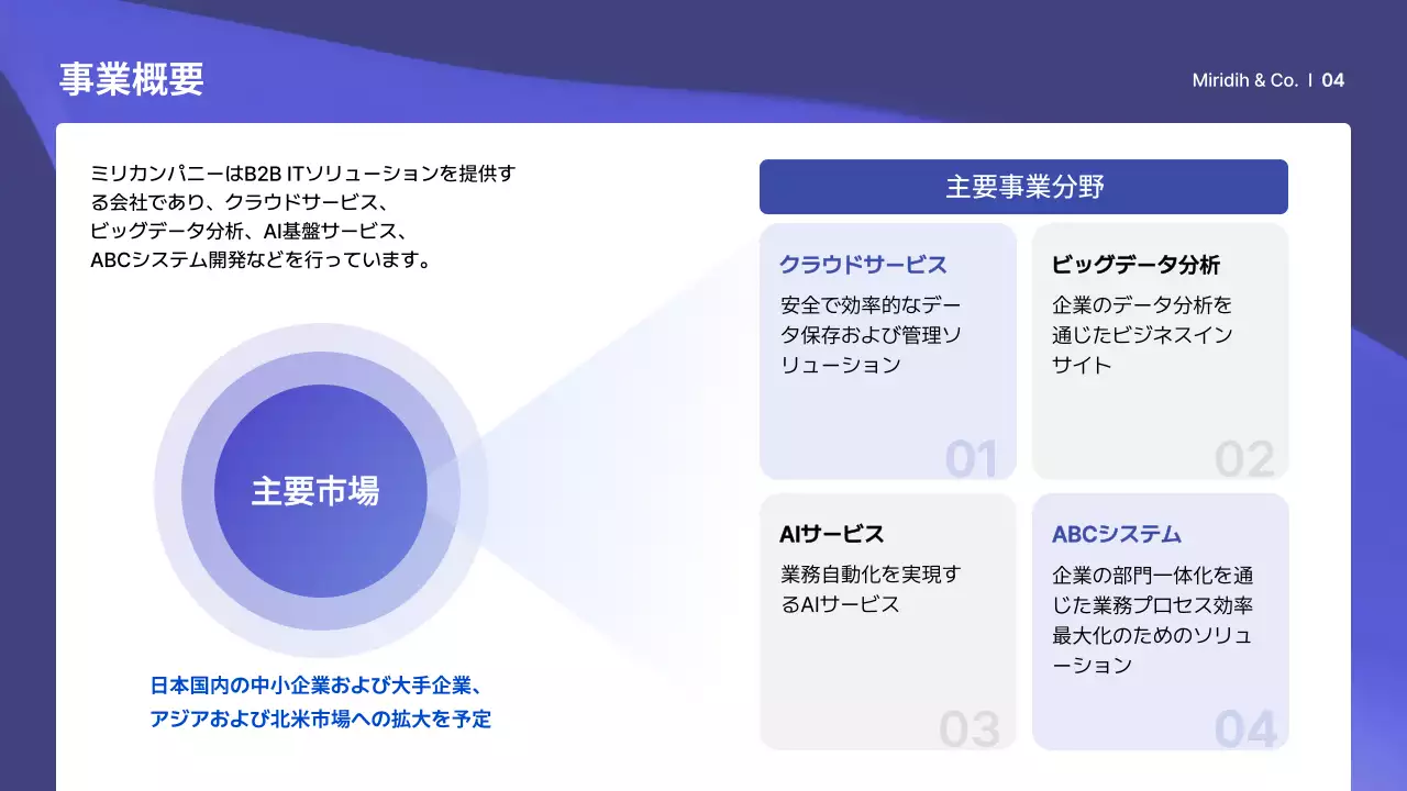 青 モダン 会社紹介 プレゼンテーション