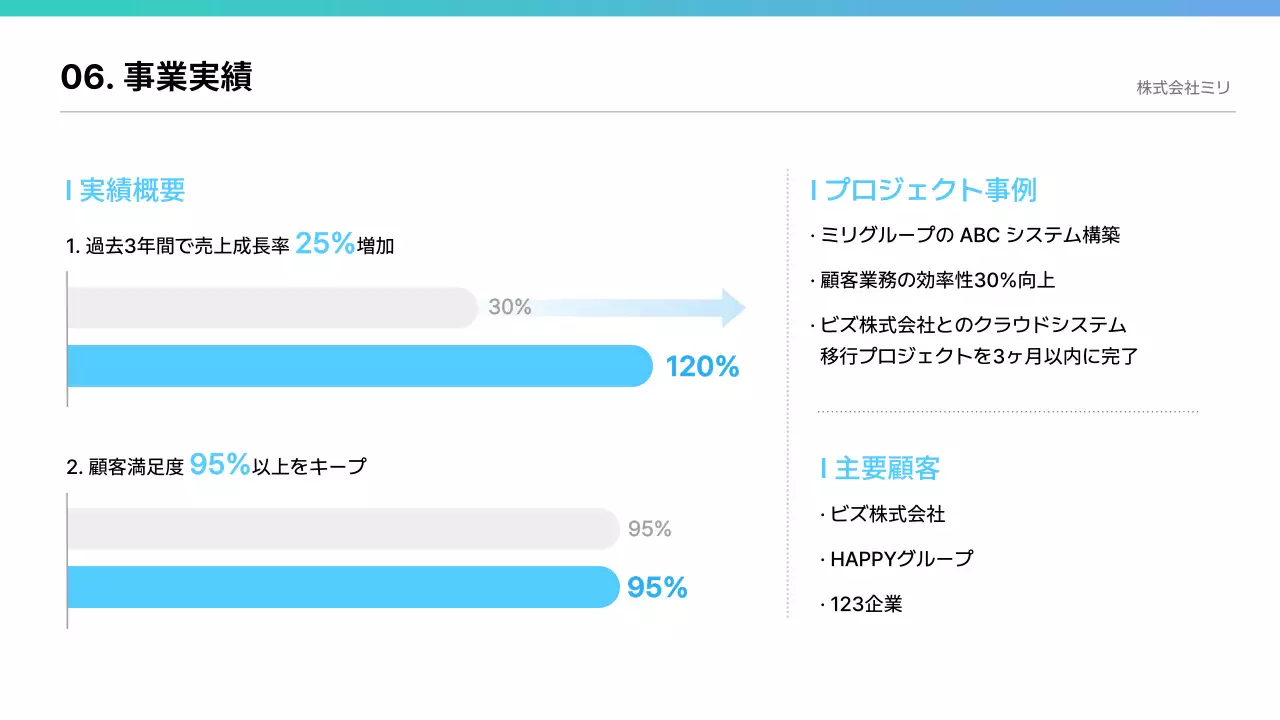青 シンプル 会社案内 プレゼンテーション