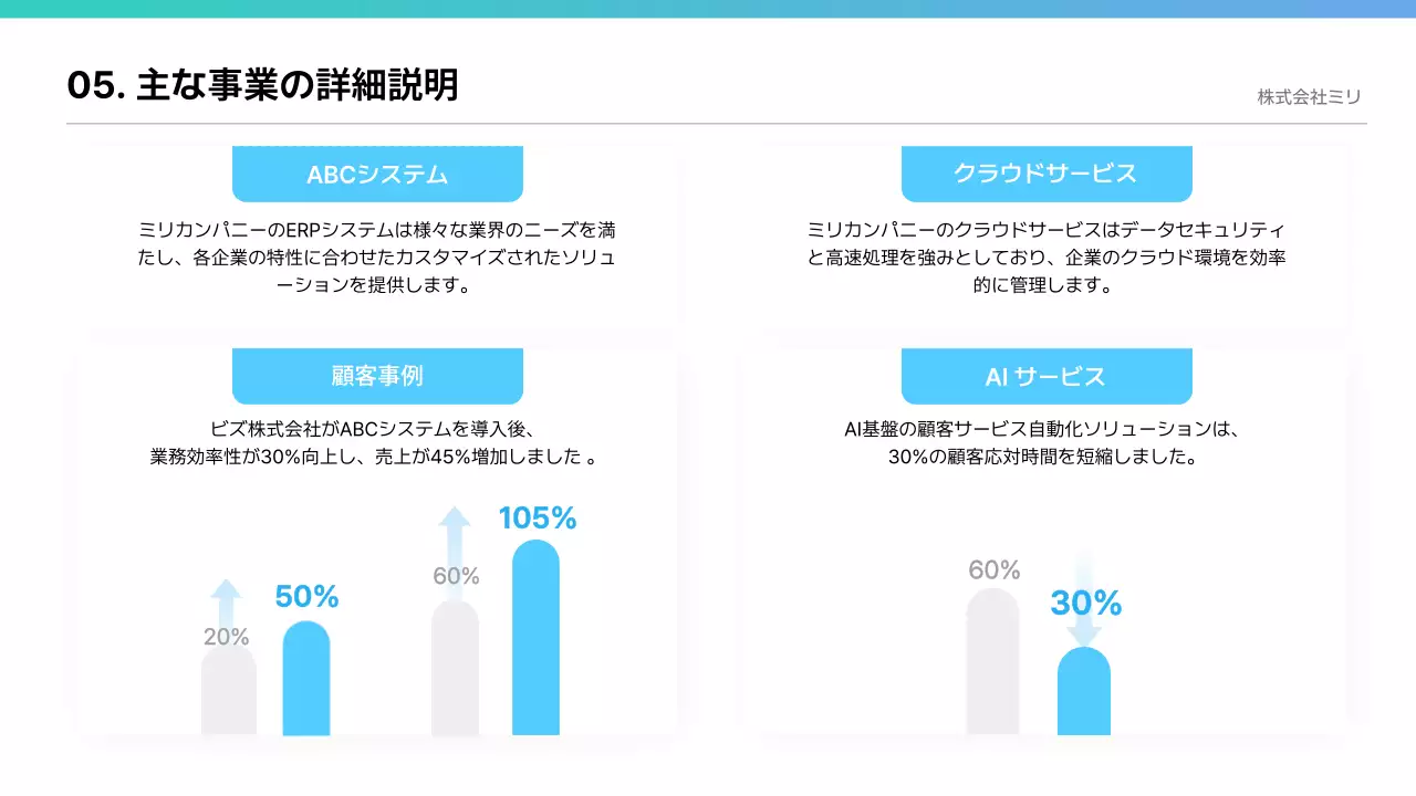 青 シンプル 会社案内 プレゼンテーション