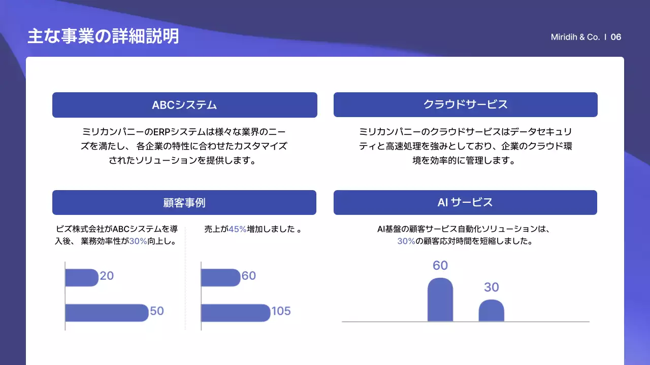 青 モダン 会社紹介 プレゼンテーション