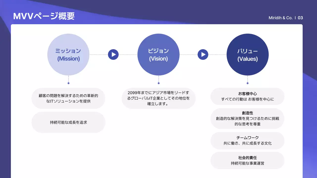 青 モダン 会社紹介 プレゼンテーション