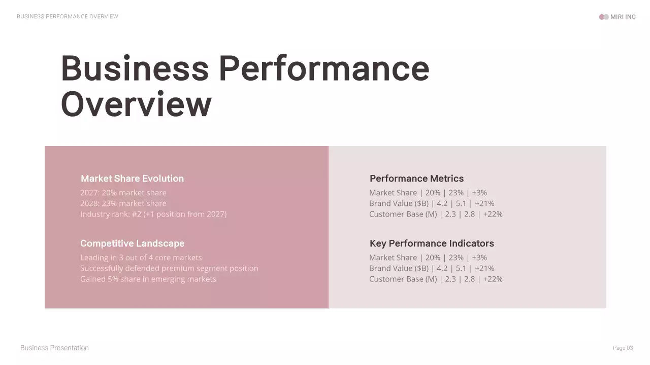 Pink Modern Business Report Presentation