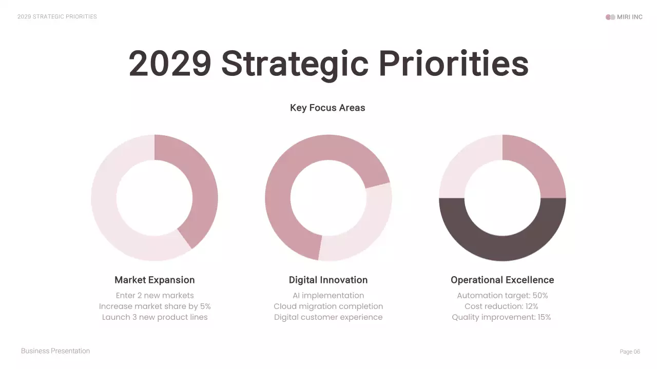 Pink Modern Business Report Presentation