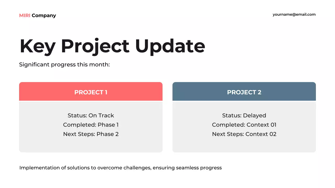 Red Modern Business Report Presentation