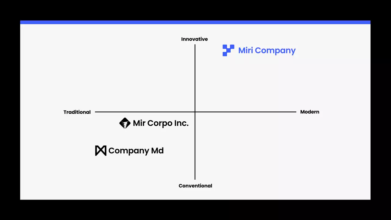 Blue Modern Strategy Presentation