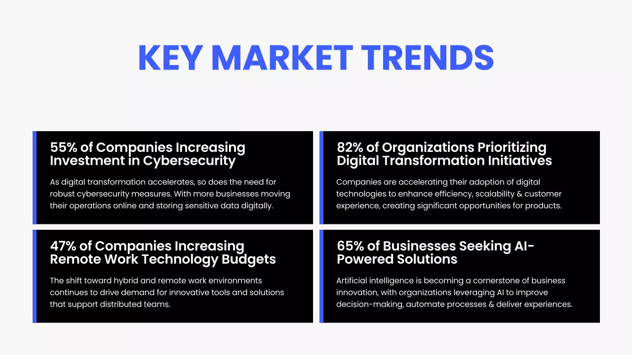 Blue Modern Strategy Presentation