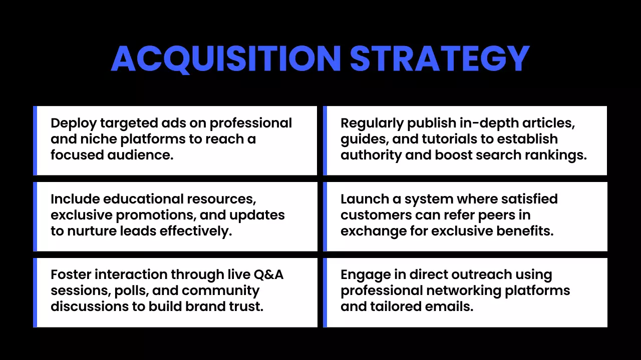 Blue Modern Strategy Presentation