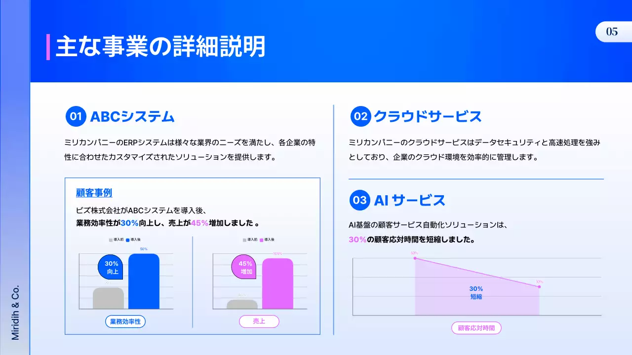 青 モダン 会社紹介 プレゼンテーション