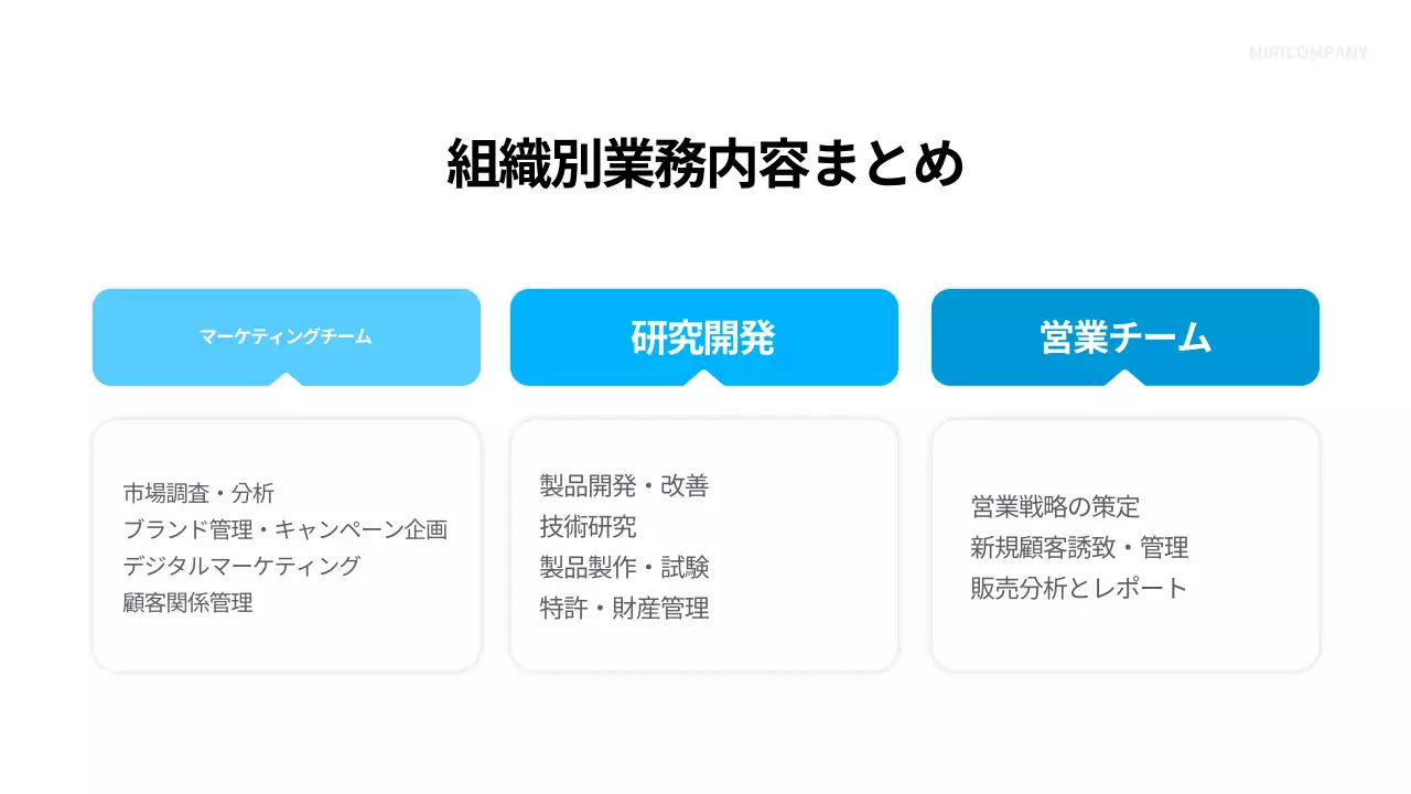 青 モダン 会社 プレゼンテーション
