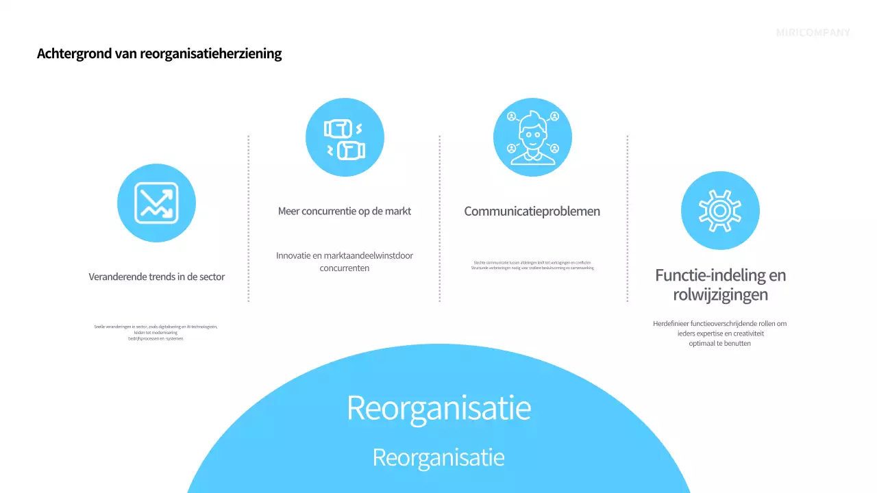 Blue Modern reorganisatieplanning