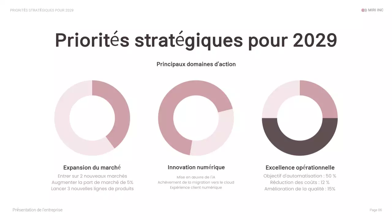 Présentation d'entreprise moderne rose