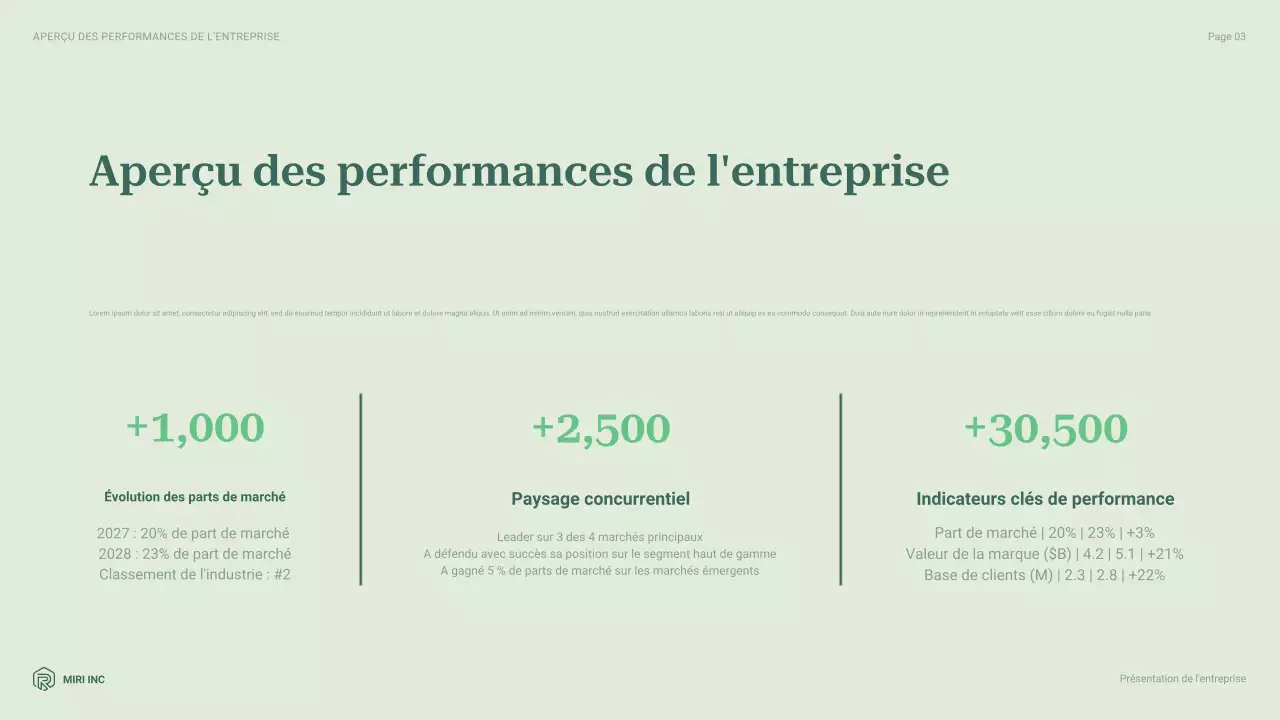 rapport sur les entreprises modernes et vertes