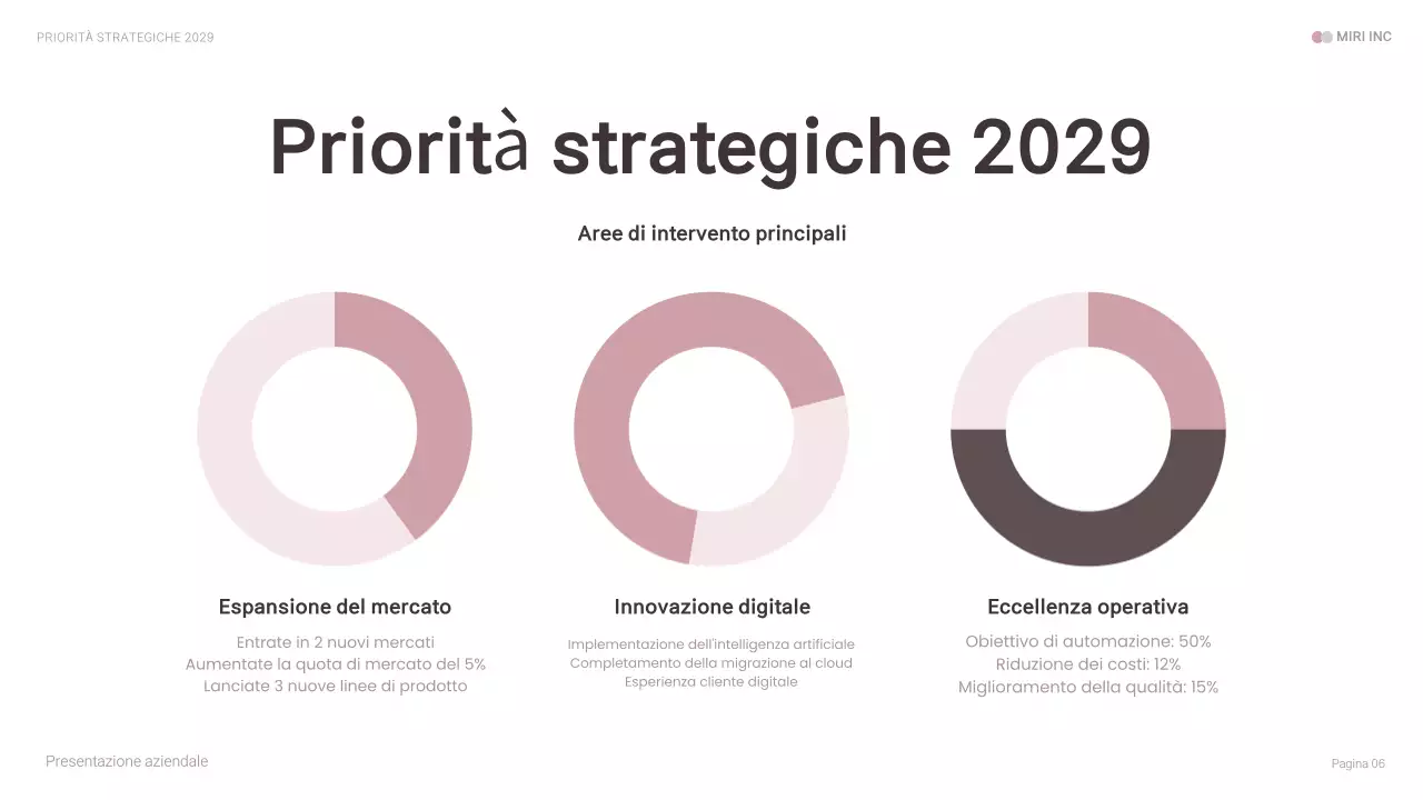 presentazione aziendale moderna di colore rosa