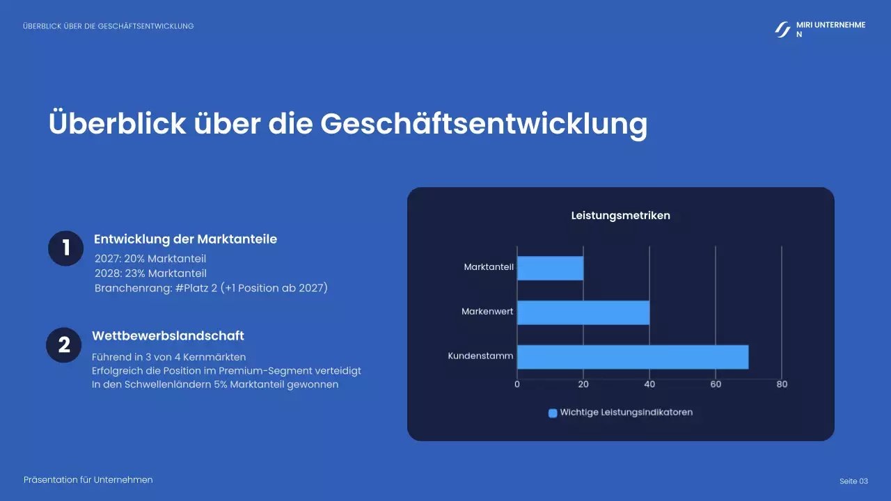 marine modern business report