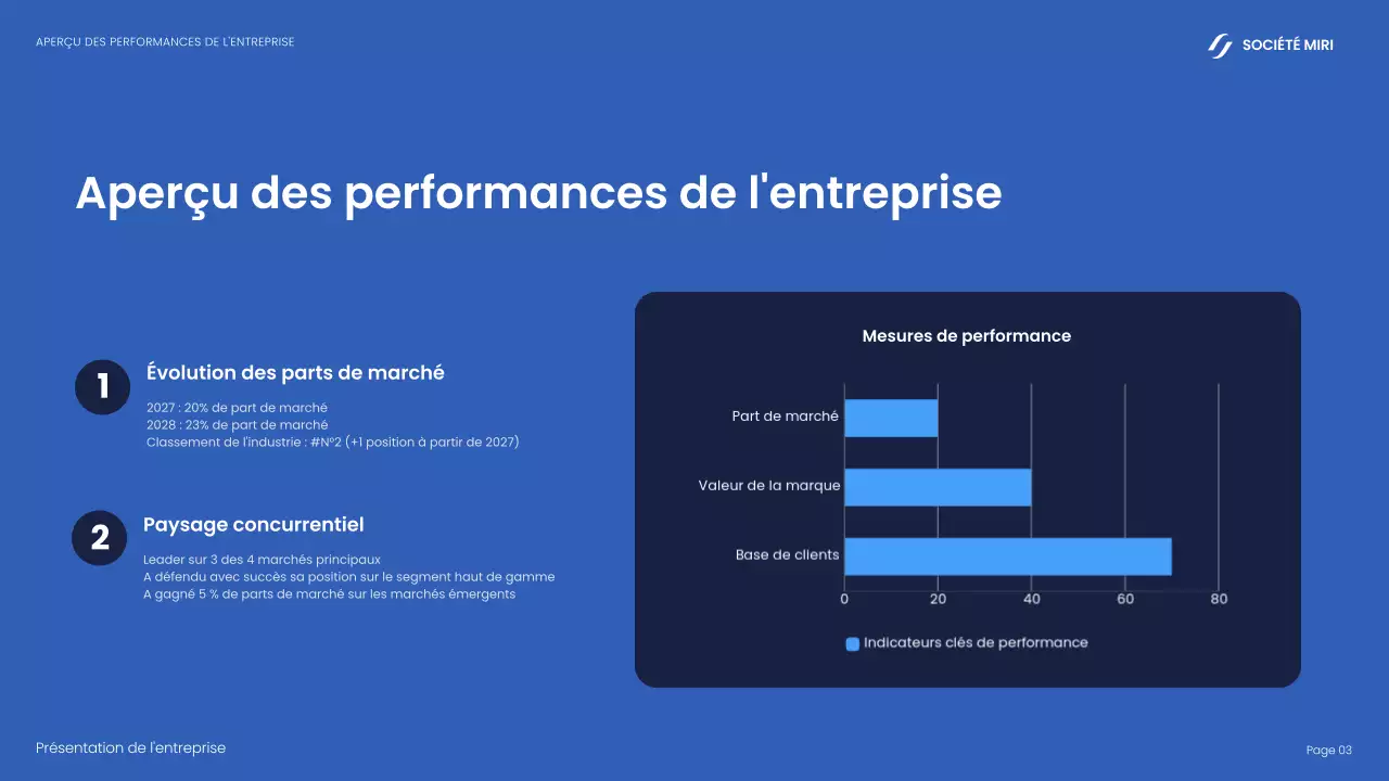 rapport d'activité de la marine moderne