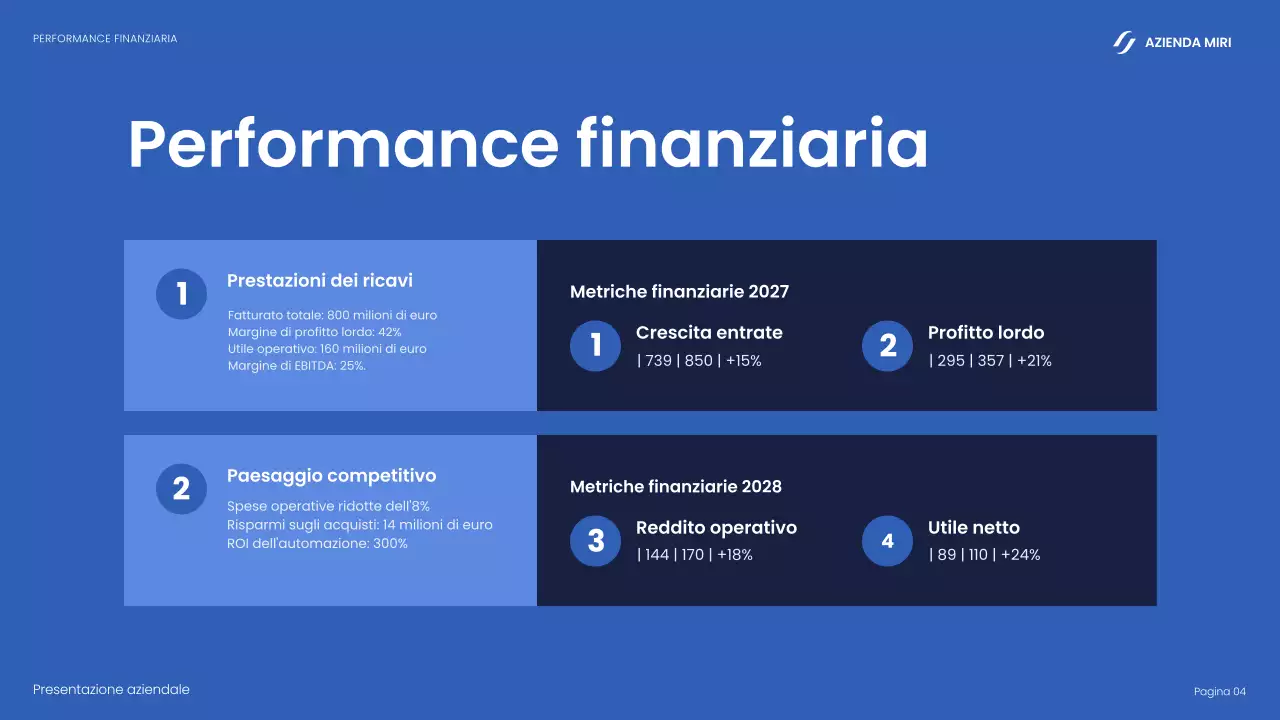 rapporto commerciale moderno della marina militare