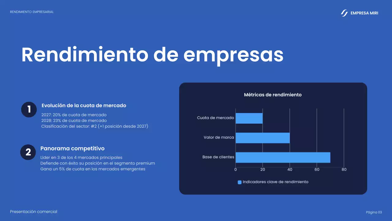informe de la empresa navy modern