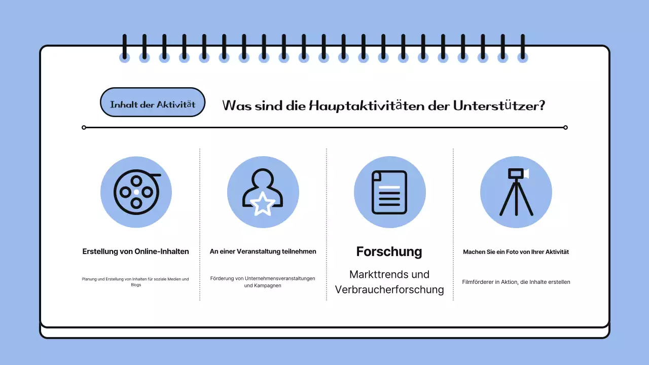 Yellow Cute Stellenausschreibungen