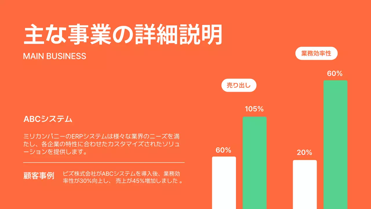 オレンジ シンプル 会社案内 プレゼンテーション