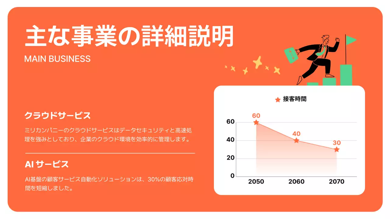 オレンジ シンプル 会社案内 プレゼンテーション