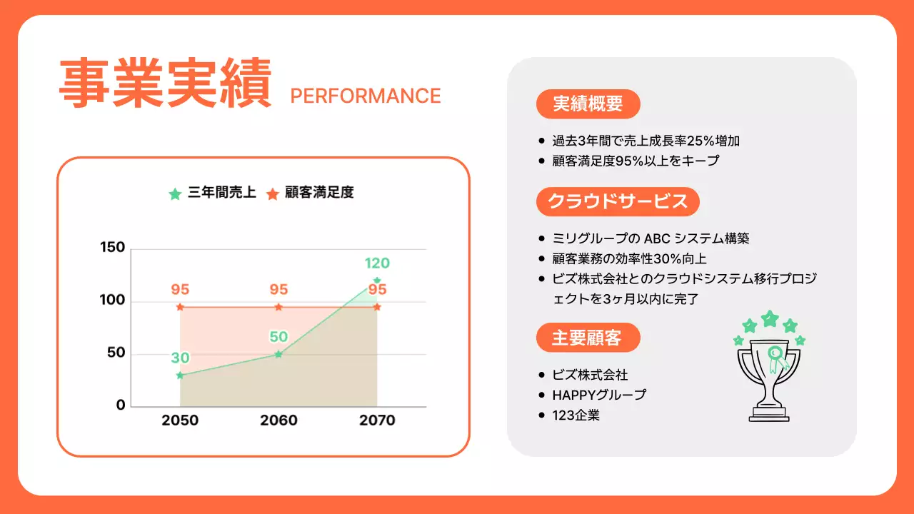 オレンジ シンプル 会社案内 プレゼンテーション