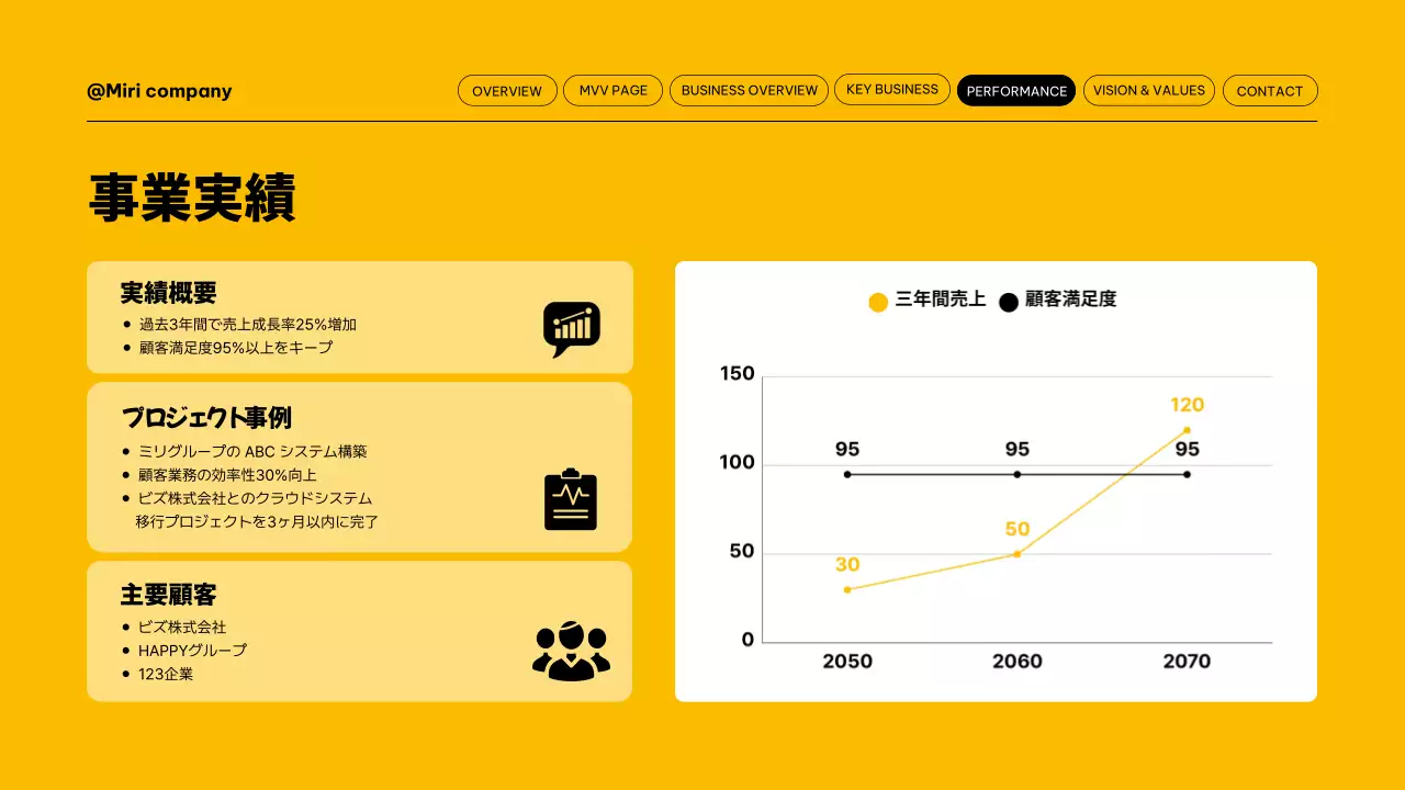 黄色 シンプル 会社案内 資料 プレゼンテーション