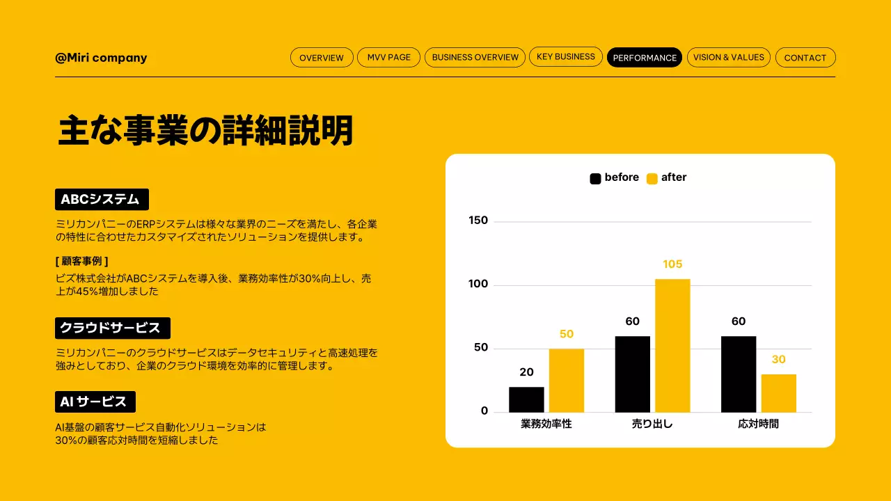 黄色 シンプル 会社案内 資料 プレゼンテーション
