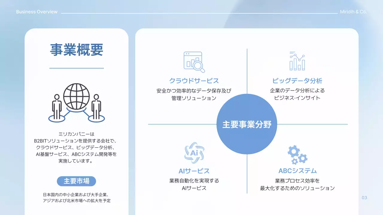 青 モダン 会社紹介 プレゼンテーション