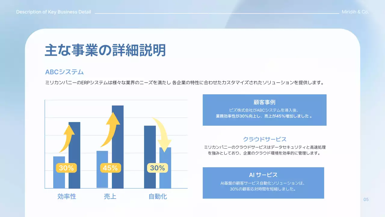 青 モダン 会社紹介 プレゼンテーション