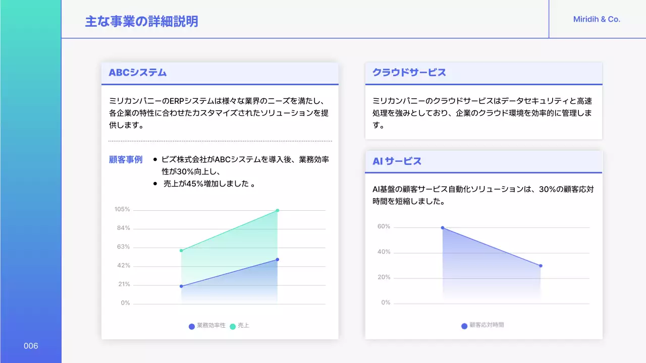 青 シンプル 会社紹介 プレゼンテーション