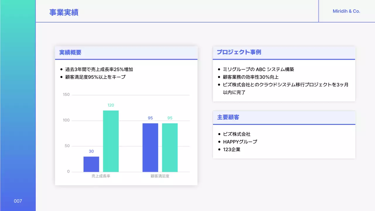 青 シンプル 会社紹介 プレゼンテーション