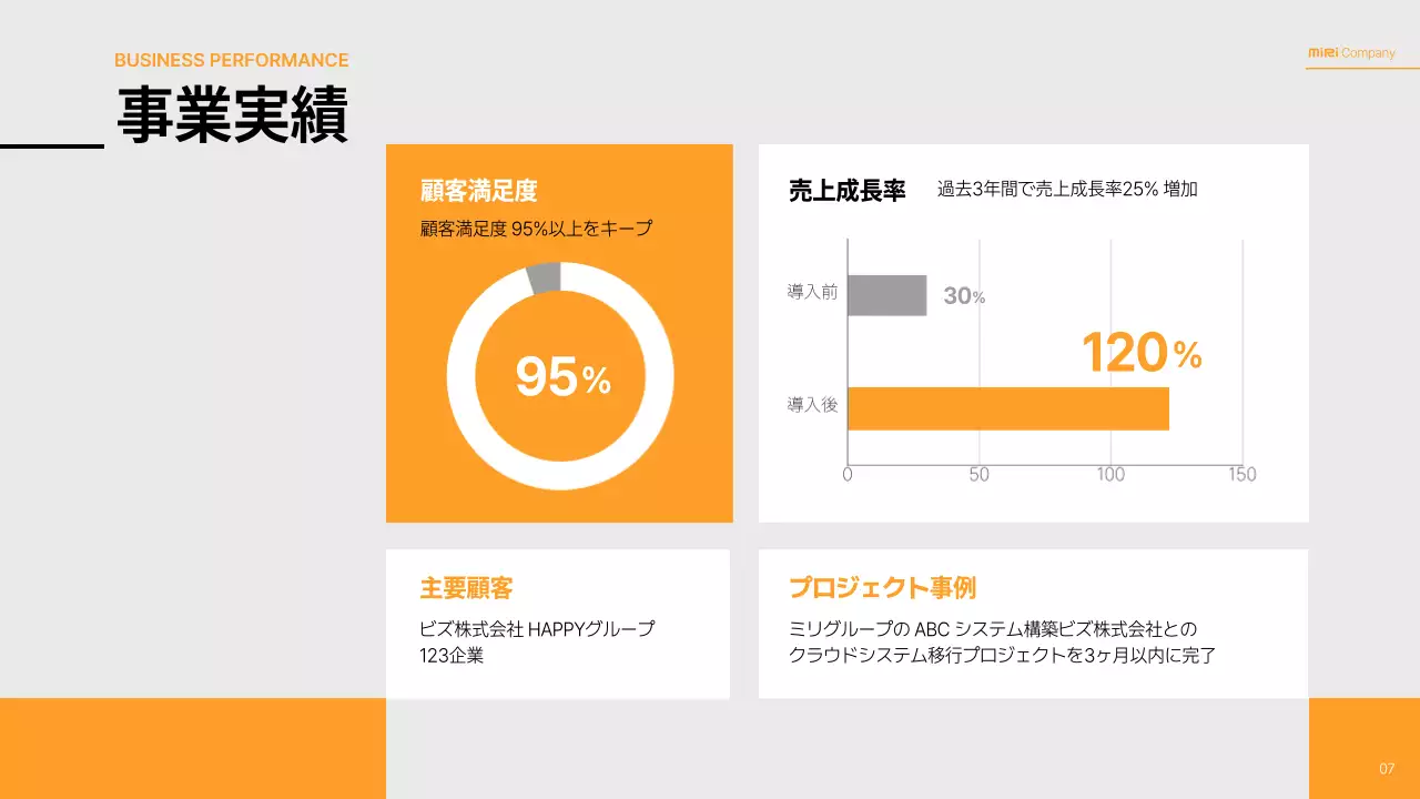 オレンジ モダン 企業 会社案内 プレゼンテーション