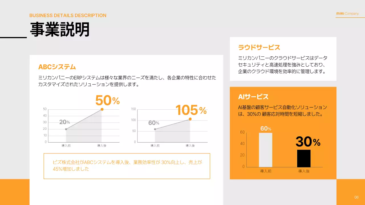 オレンジ モダン 企業 会社案内 プレゼンテーション