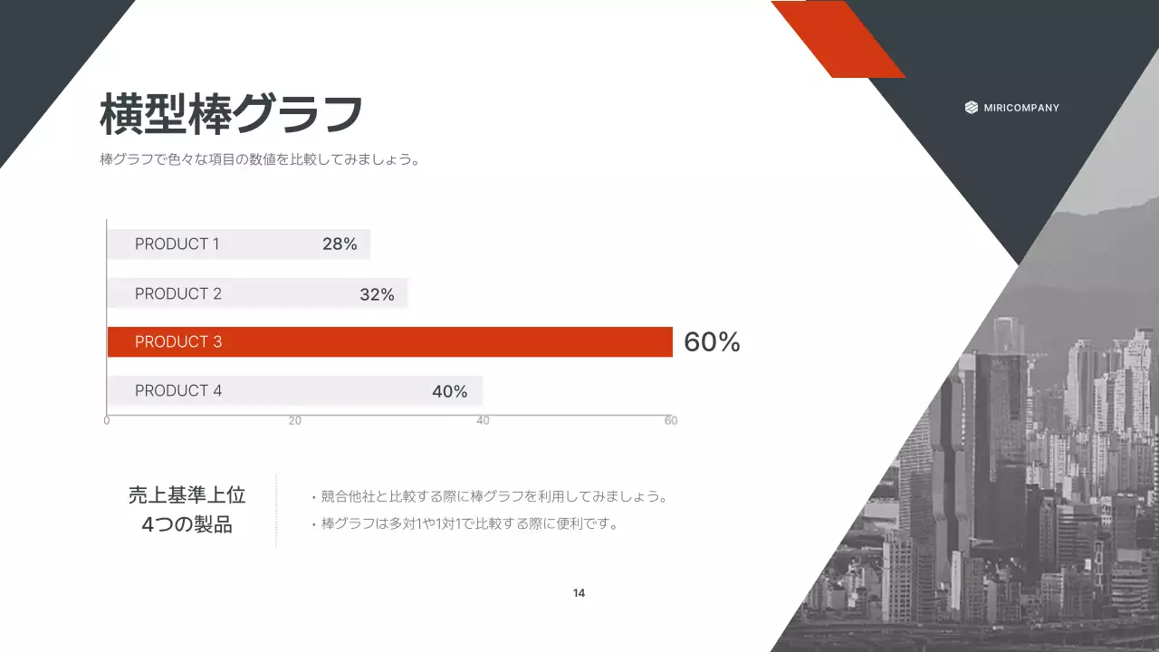 オレンジ モダン ビジネス プレゼンテーション
