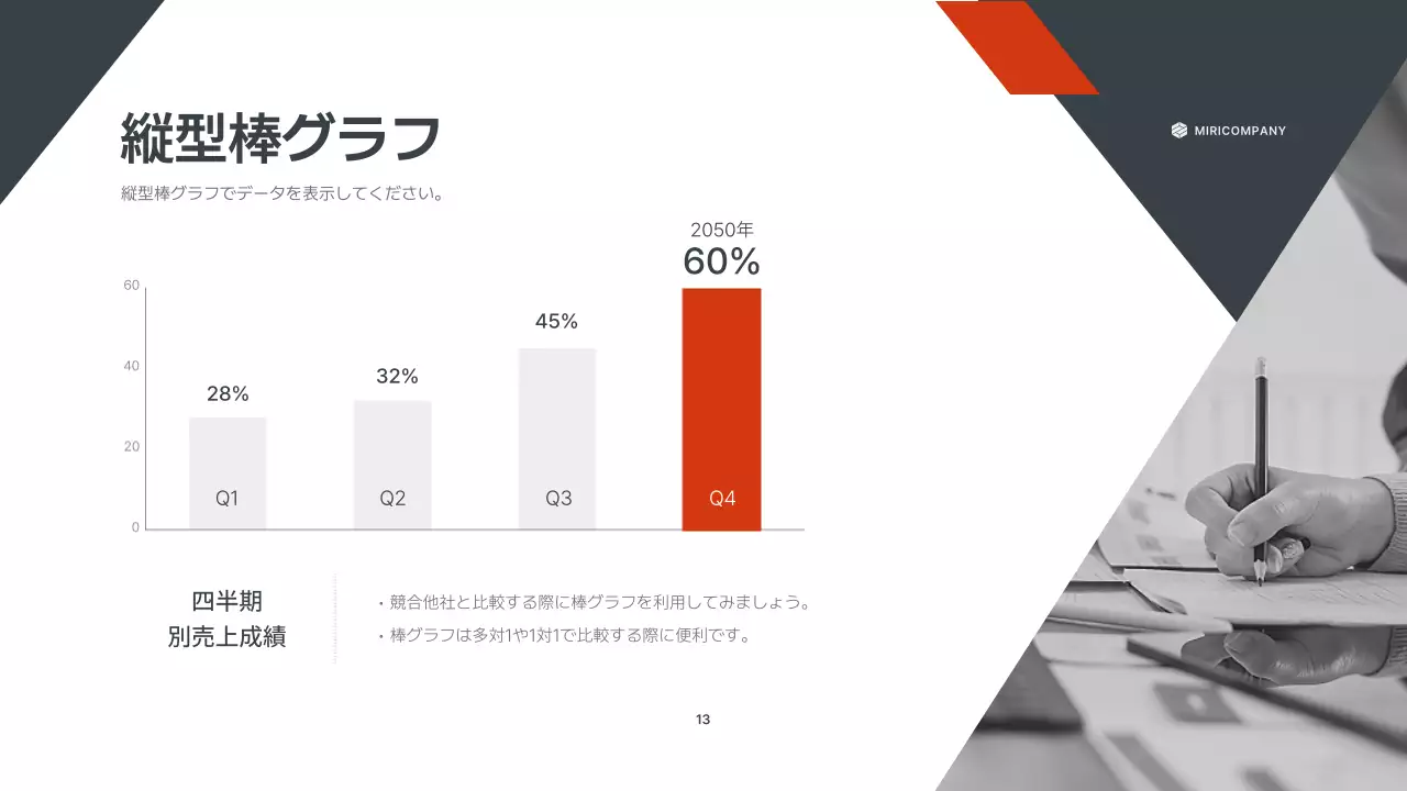 オレンジ モダン ビジネス プレゼンテーション