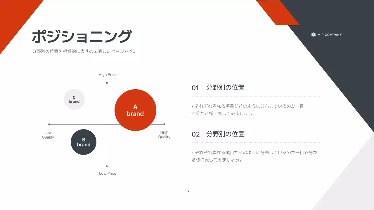 オレンジ モダン ビジネス プレゼンテーション
