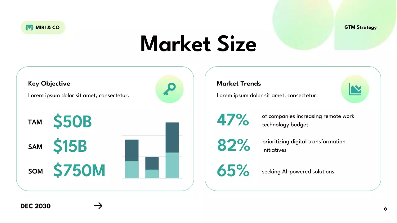 Green Modern Business Plan Presentation
