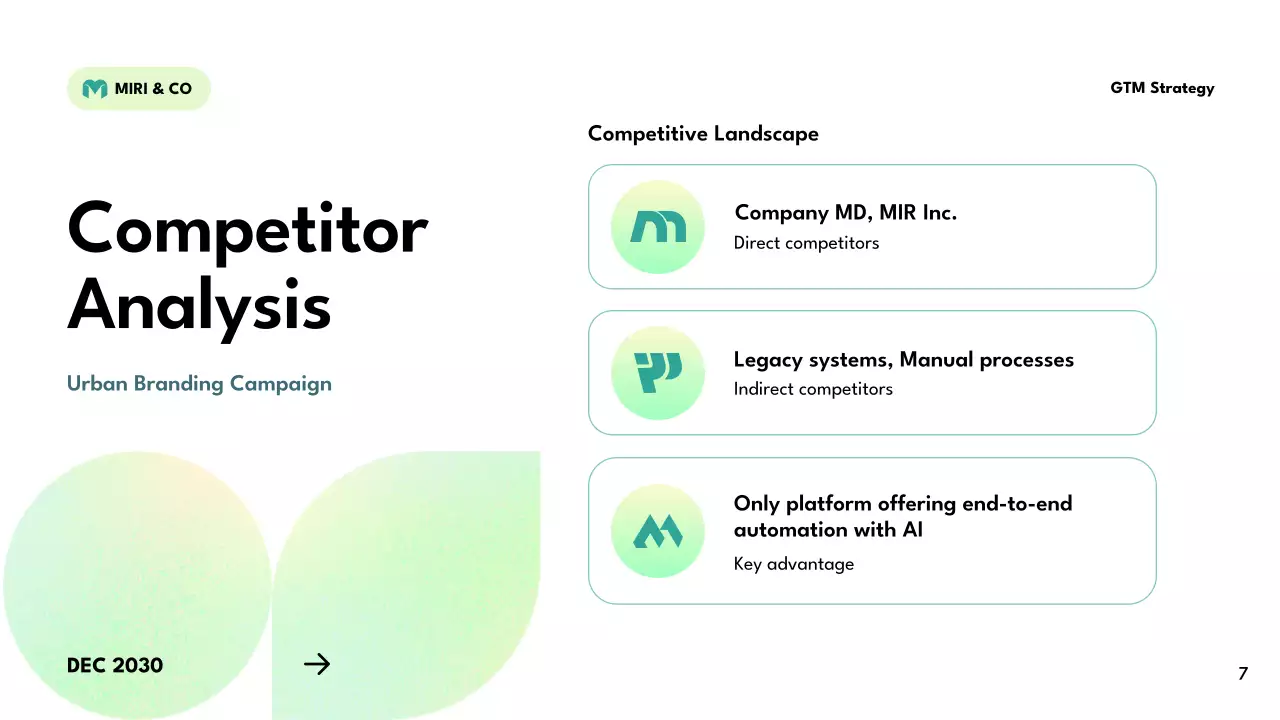 Green Modern Business Plan Presentation